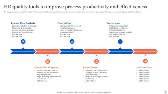 Procedures To Enhance Quality And Productivity Ppt PowerPoint Presentation Complete Deck With Slides