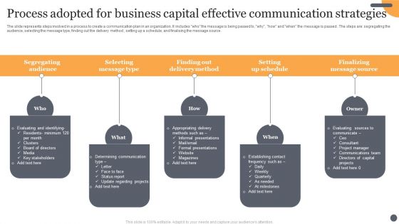 Process Adopted For Business Capital Effective Communication Strategies Topics PDF Process Adopted For Business Capital Effective Communication Strategies Topics PDF