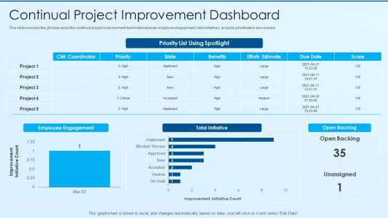 Process Advancement Scheme Continual Project Improvement Dashboard Inspiration PDF Process Advancement Scheme Continual Project Improvement Dashboard Inspiration PDF