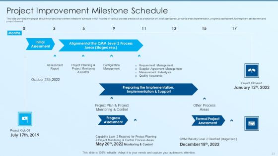 Process Advancement Scheme Ppt PowerPoint Presentation Complete Deck With Slides