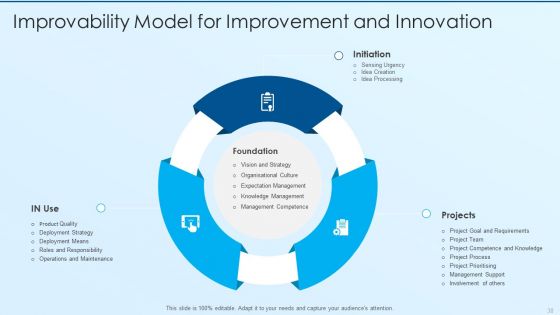 Process Advancement Scheme Ppt PowerPoint Presentation Complete Deck With Slides