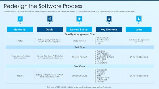 Process Advancement Scheme Redesign The Software Process Designs PDF