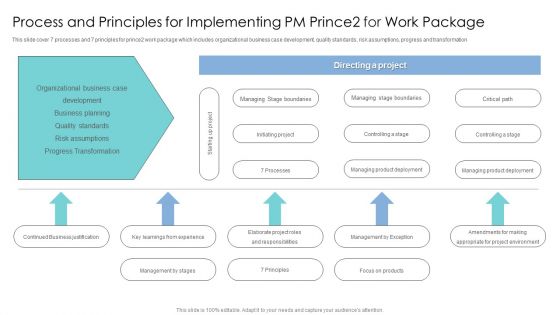 Process And Principles For Implementing PM Prince2 For Work Package Rules PDF