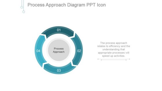 Process Approach Ppt PowerPoint Presentation Visuals