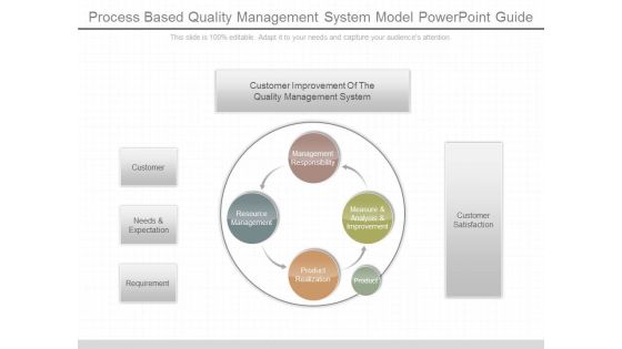 Process Based Quality Management System Model Powerpoint Guide