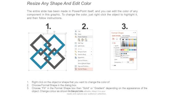 Process Centric Methodology Ppt PowerPoint Presentation Background Image