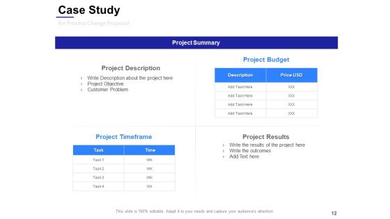 Process Change Proposal Ppt PowerPoint Presentation Complete Deck With Slides