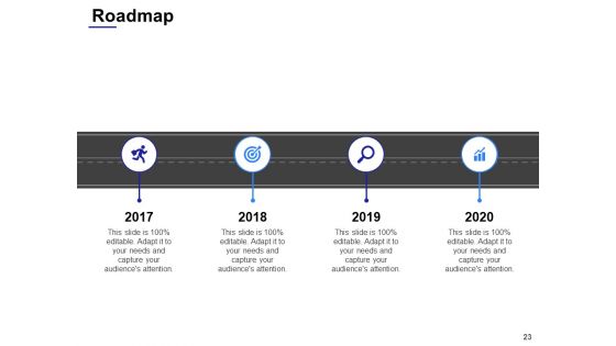 Process Change Proposal Ppt PowerPoint Presentation Complete Deck With Slides