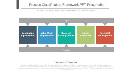 Process Classification Framework Ppt Presentation Process Classification Framework Ppt Presentation