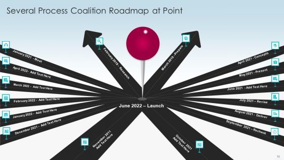 Process Coalition Roadmap Ppt PowerPoint Presentation Complete With Slides