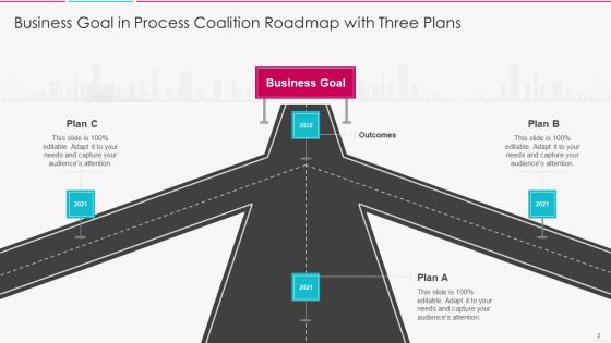 Process Coalition Roadmap Ppt PowerPoint Presentation Complete With Slides