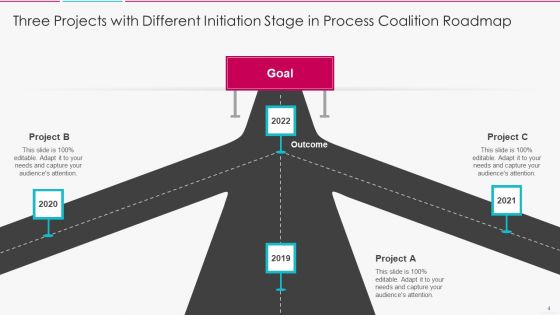 Process Coalition Roadmap Ppt PowerPoint Presentation Complete With Slides