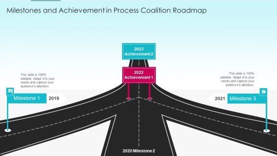 Process Coalition Roadmap Ppt PowerPoint Presentation Complete With Slides