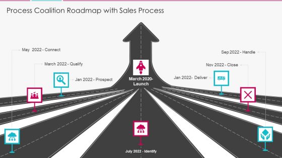 Process Coalition Roadmap Ppt PowerPoint Presentation Complete With Slides