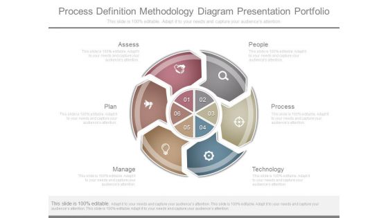 Process Definition Methodology Diagram Presentation Portfolio