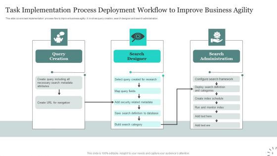 Process Deployment Workflow Ppt PowerPoint Presentation Complete Deck With Slides