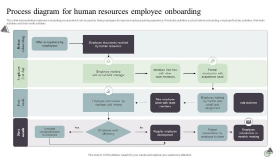 Process Diagram For Human Resources Employee Onboarding Sample PDF Process Diagram For Human Resources Employee Onboarding Sample PDF