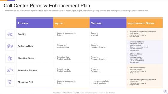 Process Enhancement Plan Ppt PowerPoint Presentation Complete Deck With Slides