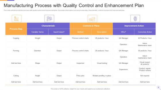 Process Enhancement Plan Ppt PowerPoint Presentation Complete Deck With Slides