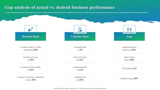 Process Enhancement Plan To Boost Sales Performance Gap Analysis Of Actual Vs Desired Business Performance Download PDF