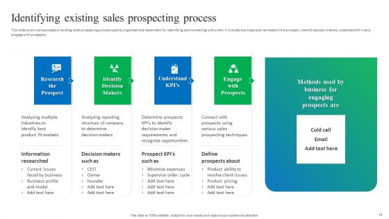 Process Enhancement Plan To Boost Sales Performance Ppt PowerPoint Presentation Complete Deck With Slides