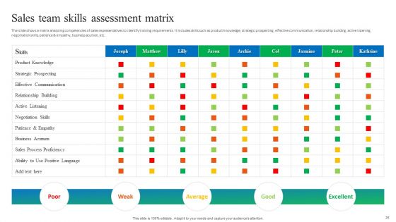 Process Enhancement Plan To Boost Sales Performance Ppt PowerPoint Presentation Complete Deck With Slides