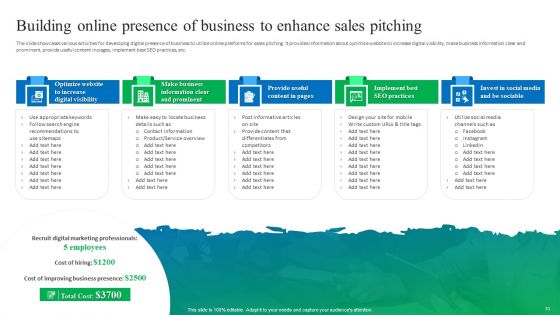 Process Enhancement Plan To Boost Sales Performance Ppt PowerPoint Presentation Complete Deck With Slides