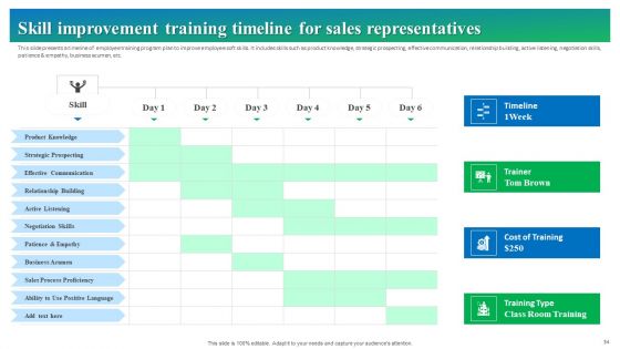 Process Enhancement Plan To Boost Sales Performance Ppt PowerPoint Presentation Complete Deck With Slides