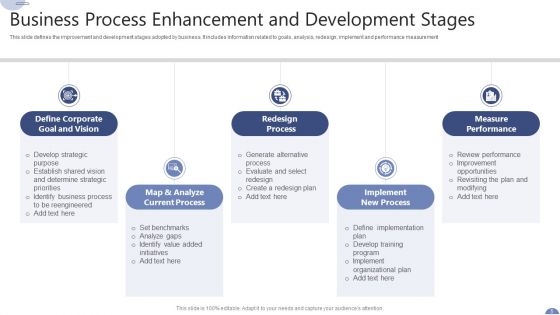 Process Enhancement Ppt PowerPoint Presentation Complete Deck With Slides