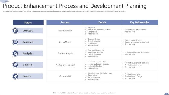 Process Enhancement Ppt PowerPoint Presentation Complete Deck With Slides