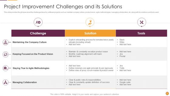 Process Enhancement Program Success Ppt PowerPoint Presentation Complete Deck With Slides