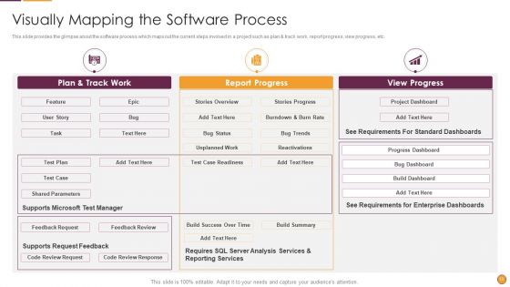 Process Enhancement Program Success Ppt PowerPoint Presentation Complete Deck With Slides