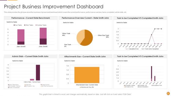 Process Enhancement Program Success Ppt PowerPoint Presentation Complete Deck With Slides