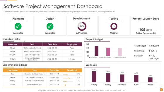 Process Enhancement Program Success Ppt PowerPoint Presentation Complete Deck With Slides