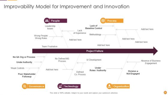 Process Enhancement Program Success Ppt PowerPoint Presentation Complete Deck With Slides