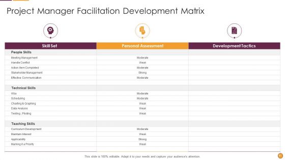 Process Enhancement Program Success Ppt PowerPoint Presentation Complete Deck With Slides