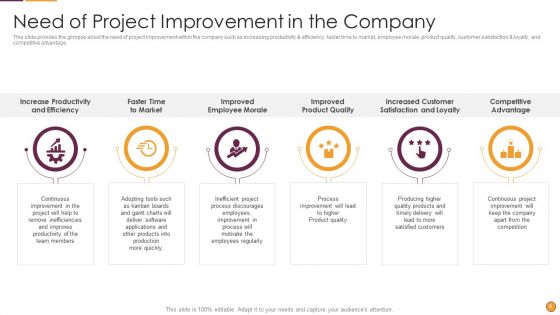 Process Enhancement Program Success Ppt PowerPoint Presentation Complete Deck With Slides