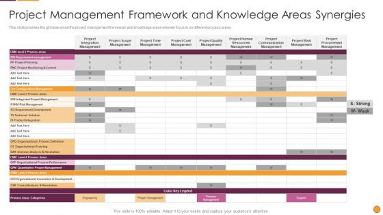 Process Enhancement Program Success Project Management Framework And Knowledge Areas Synergies Sample PDF