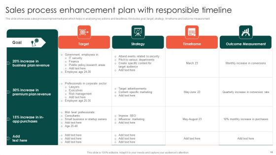Process Enhancement Timeline Ppt PowerPoint Presentation Complete Deck With Slides