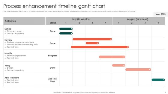 Process Enhancement Timeline Ppt PowerPoint Presentation Complete Deck With Slides