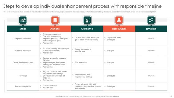 Process Enhancement Timeline Ppt PowerPoint Presentation Complete Deck With Slides