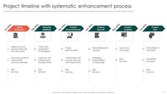 Process Enhancement Timeline Ppt PowerPoint Presentation Complete Deck With Slides