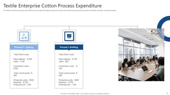 Process Expenditure Ppt PowerPoint Presentation Complete Deck With Slides