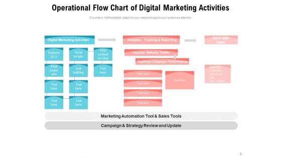 Process Flow Of Business Operations Access Management Technical Ppt PowerPoint Presentation Complete Deck