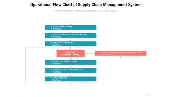 Process Flow Of Business Operations Access Management Technical Ppt PowerPoint Presentation Complete Deck