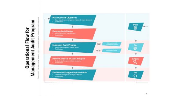 Process Flow Of Business Operations Access Management Technical Ppt PowerPoint Presentation Complete Deck