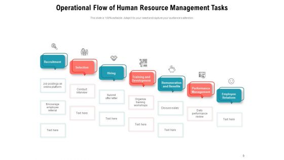 Process Flow Of Business Operations Access Management Technical Ppt PowerPoint Presentation Complete Deck