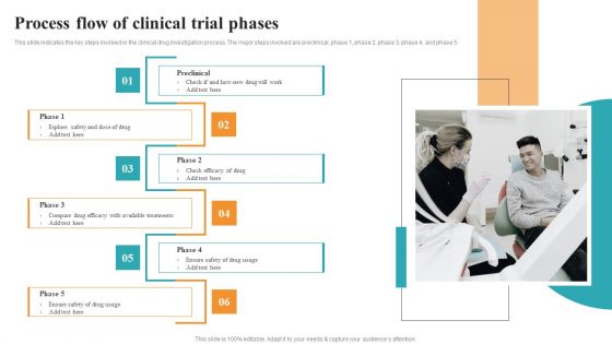 Process Flow Of Clinical Trial Phases Medical Research Phases For Clinical Tests Elements PDF Process Flow Of Clinical Trial Phases Medical Research Phases For Clinical Tests Elements PDF