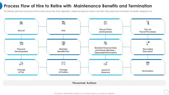 Process Flow Of Hire To Retire With Maintenance HR Change Management Tools Information PDF