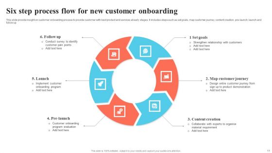 Process Flow Ppt PowerPoint Presentation Complete Deck With Slides
